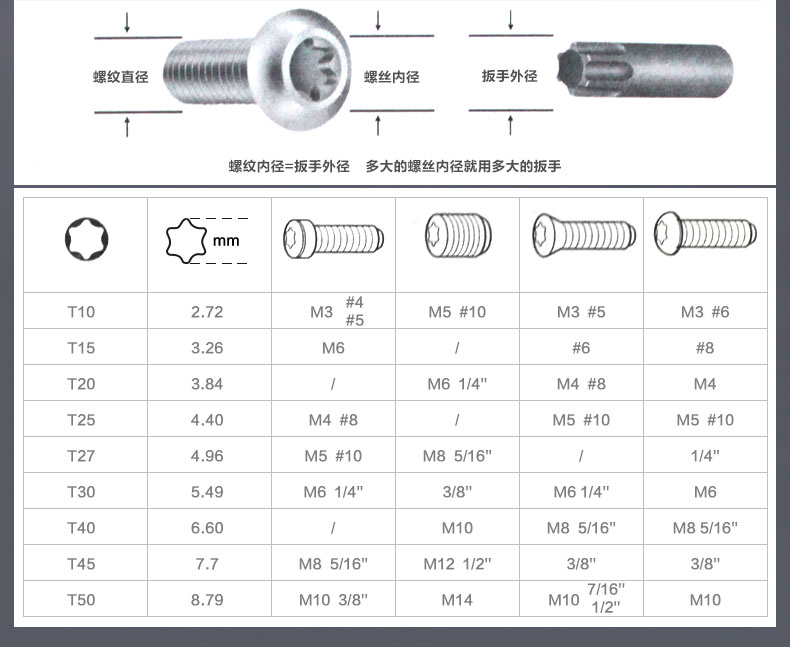 扳手廠家直供