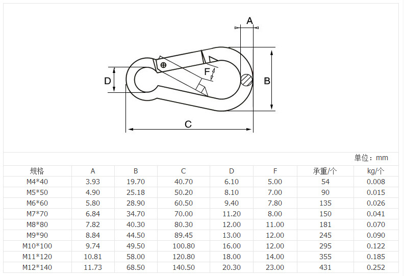 304不銹鋼彈簧扣批發(fā)