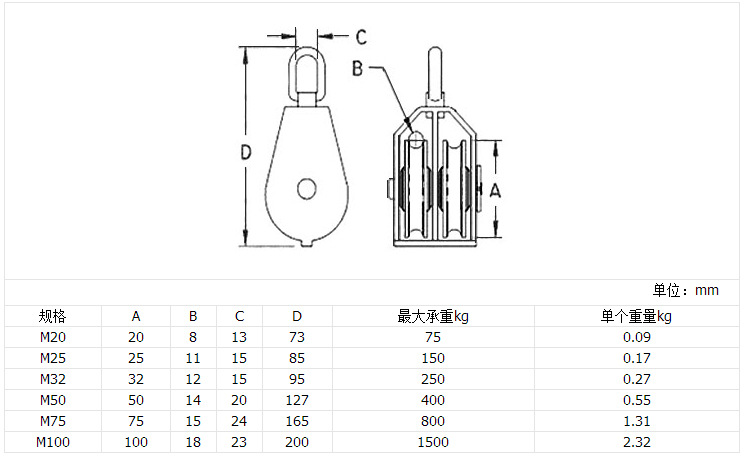 304單/雙滑輪廠家