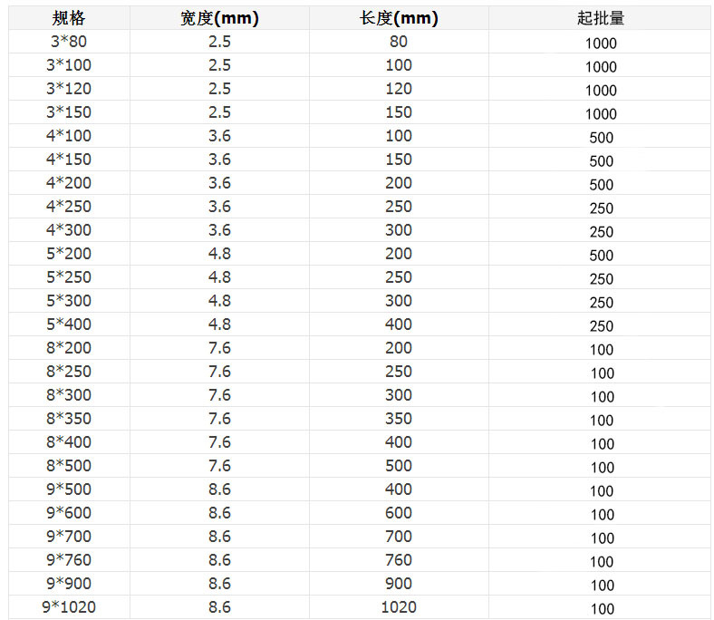 尼龍?jiān)鷰S家批發(fā)