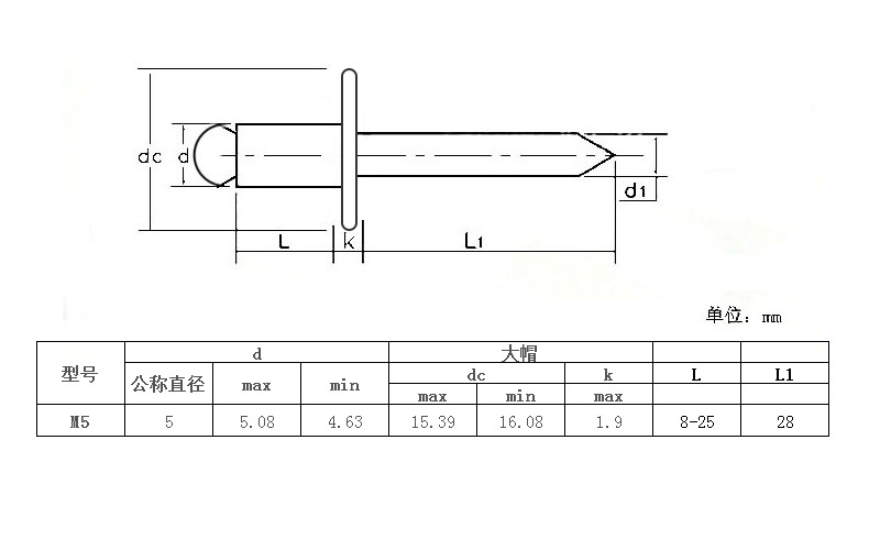 大帽鋁拉釘廠家批發(fā)