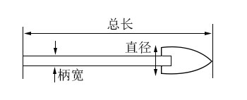 三角型開(kāi)孔鉆頭批發(fā)