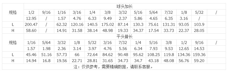 L型內(nèi)六角扳手（英制）廠家批發(fā)