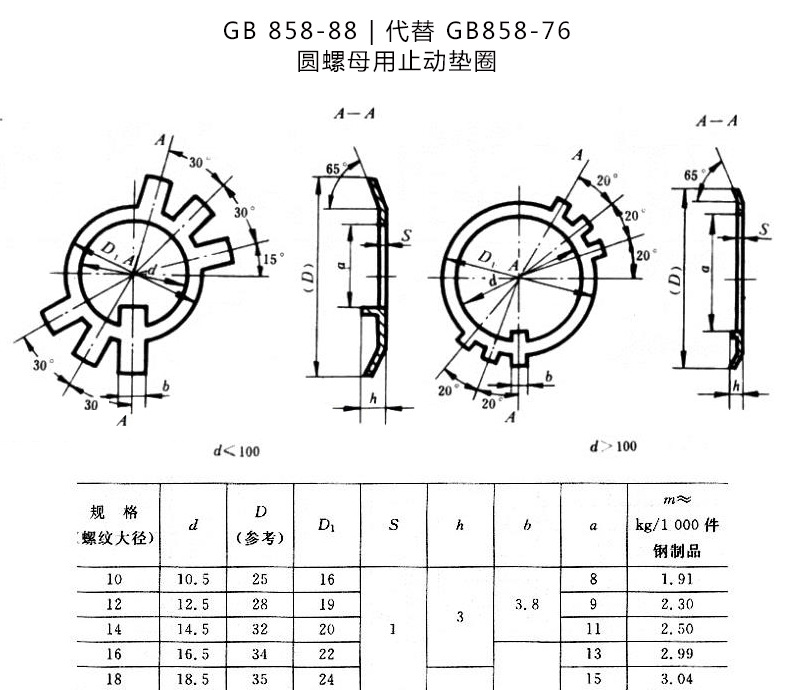 止動墊圈批發(fā)