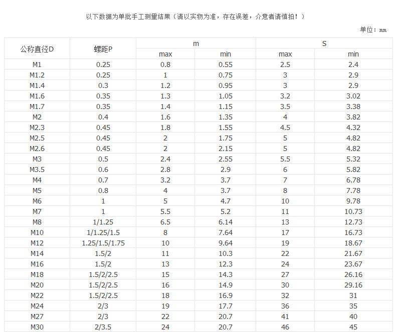 PC透明塑料螺母定制